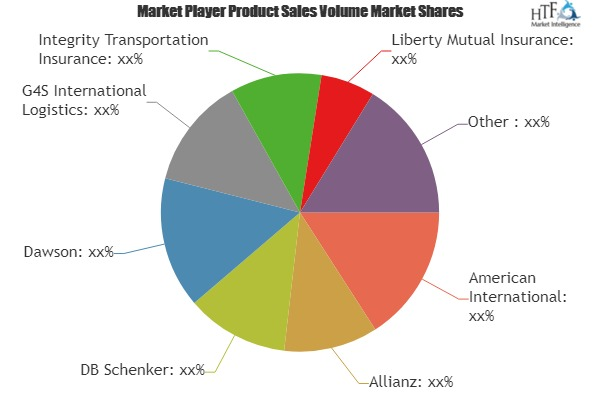 Logistics Insurance Market'