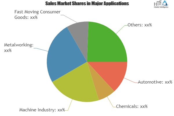 Marketing Consulting Market