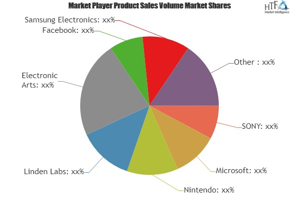 Virtual Reality in Gaming Market