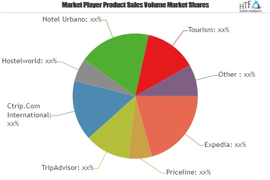 Leisure Travel Mraket