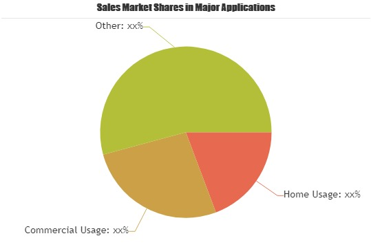 VoIP Phone Market'