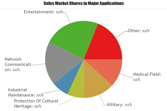 Mobile Augmented Reality Market'
