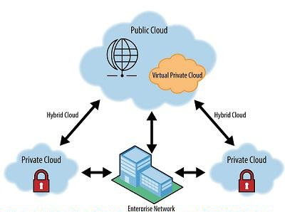Public Cloud Platform-as-a-Service'