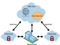 Public Cloud Platform-as-a-Service