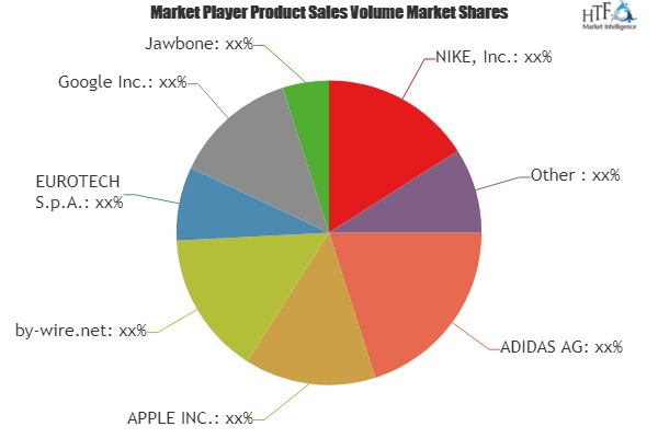 Wearable Electronics Products Market