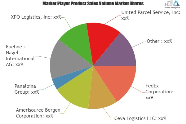 Biopharmaceutical Logistics Services Market