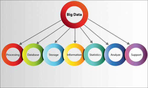 Big Data Services Market