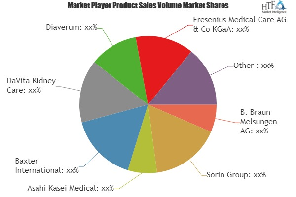 Kidney Dialysis Equipment Market