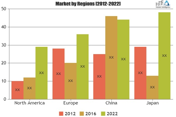 Neuroprotection Market