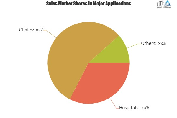 Viral Vector Vaccines Market