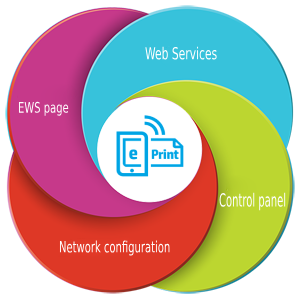 123.hp.com/support All in one printer support
