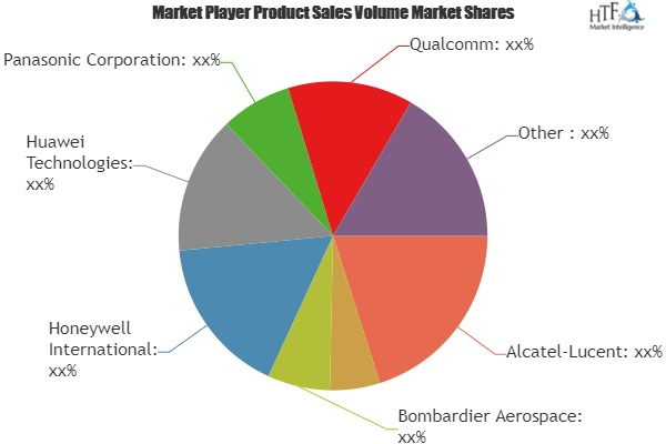 On-board Connectivity Market