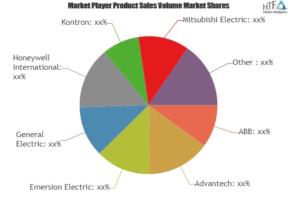 Human Machine Interaction (HMI) Market'