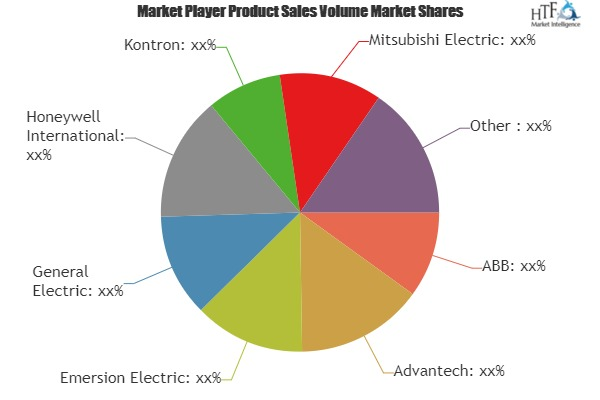 Human Machine Interaction (HMI) Market