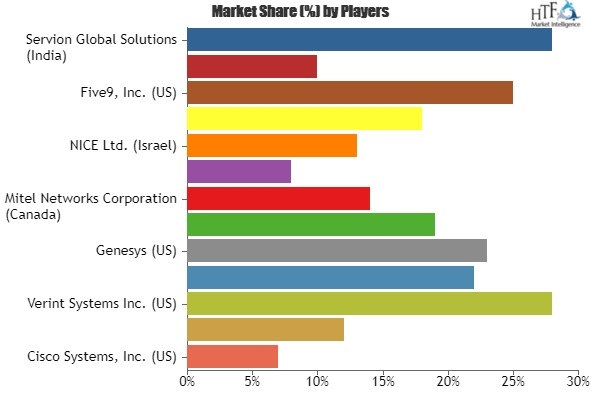 Contact Center Analytics Software'