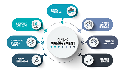 Claims Management Software market'