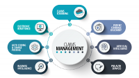 Claims Management Software market