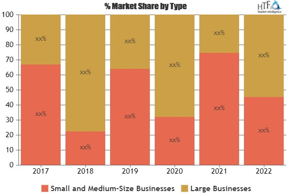 Cloud Enterprise Resource Planning Software Market
