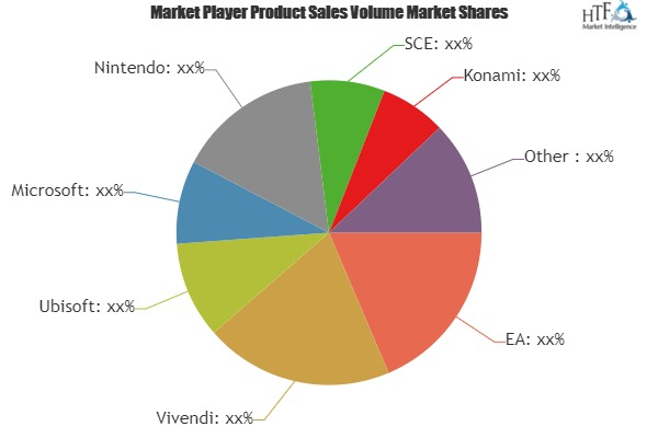 Video Games Market'