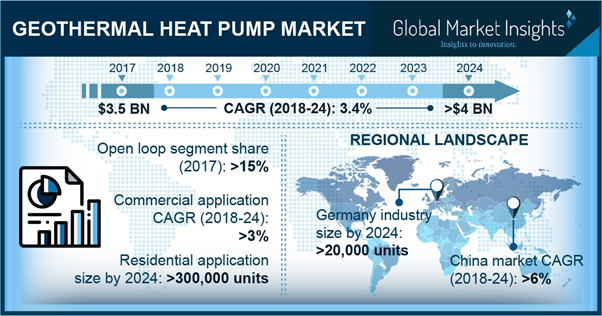 Geothermal Heat Pump Market