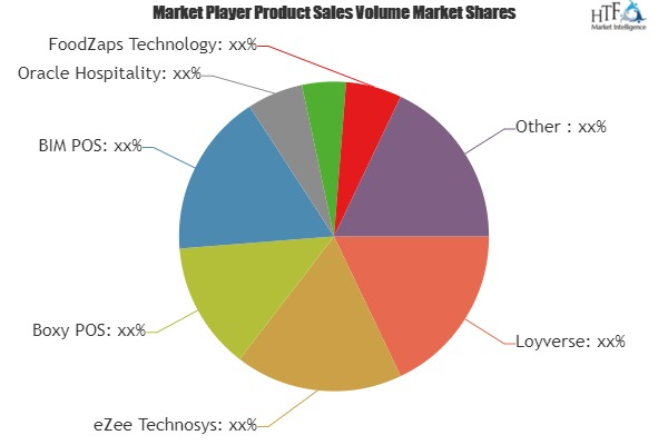 Restaurant POS Software Market