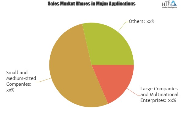 Procurement Management Software
