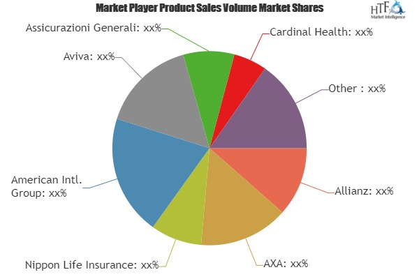 Accident Insurance Market Is Thriving Worldwide with Leading'