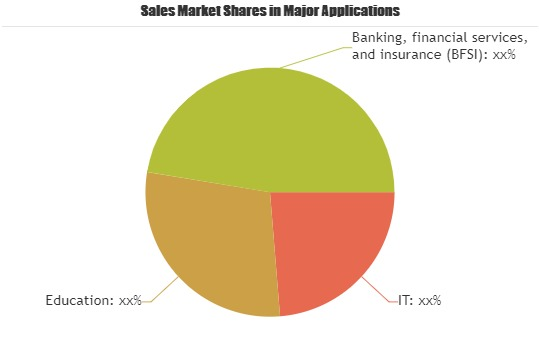 Cloud-based Training Software Market'