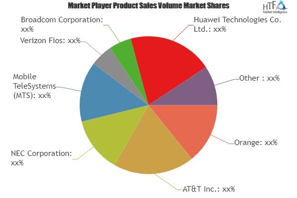 5G Technology Market