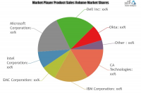 Cloud Identity And Access Management (IAM) Market
