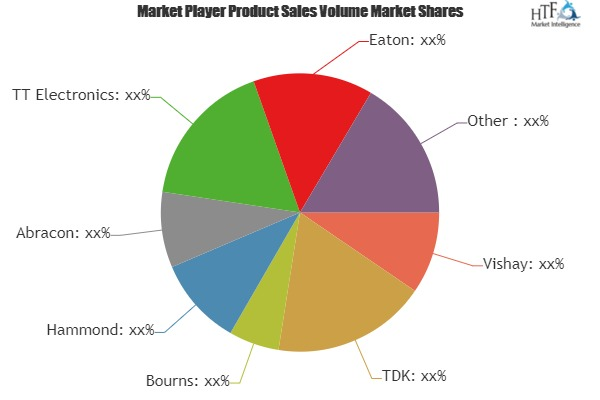 Audio Transformers Market