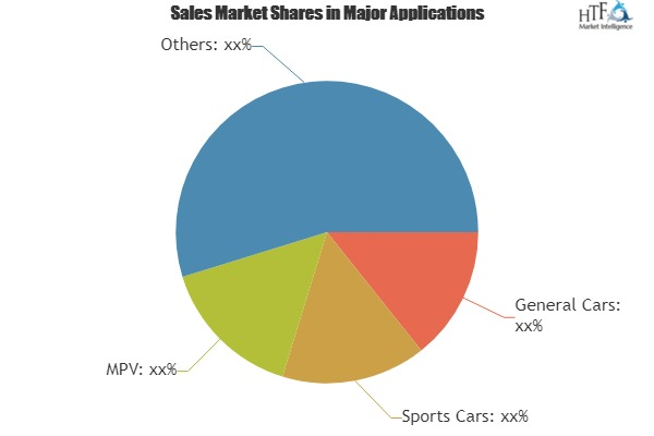 Dynamic Stability Control (DSC) Market'