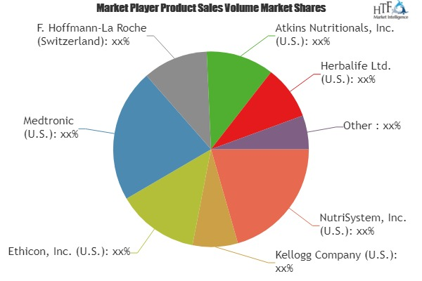Obesity Treatment Market'