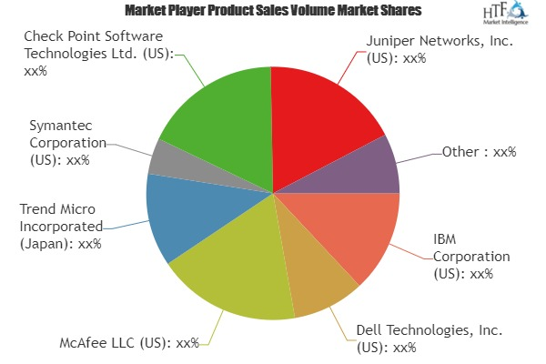 Threat Intelligence Solution Market Size, Status'