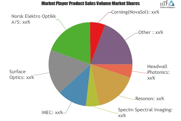Hyperspectral Imaging