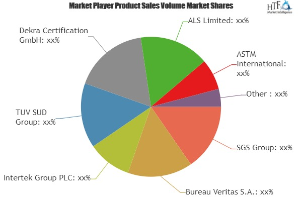 Testing,Inspection and Certification Market