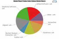 Application Lifecycle Management Software Market