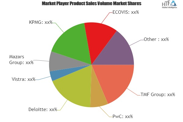 Corporate Secretarial Services Market'