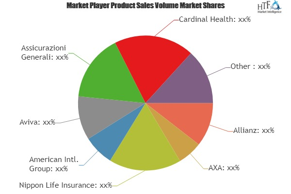 Fire Insurance Market