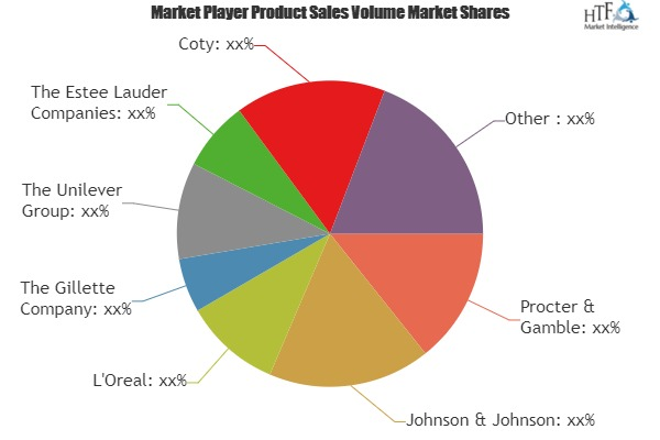 Men's Grooming Products Market