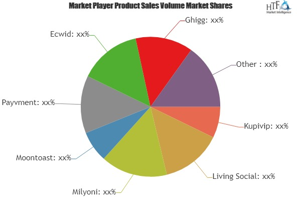 Social Purchasing Market