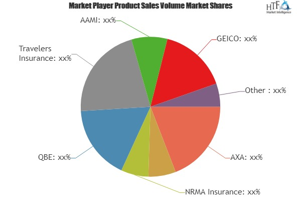 Landlord Insurance Market'