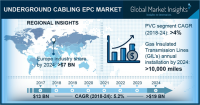 Underground Cabling EPC Market Competitive Share- 2024