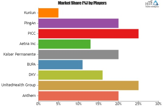 Health Insurance Market'