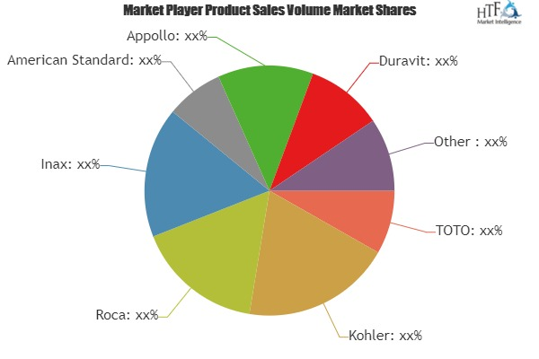 Bathroom Master Market to see Stunning Growth with Key Playe