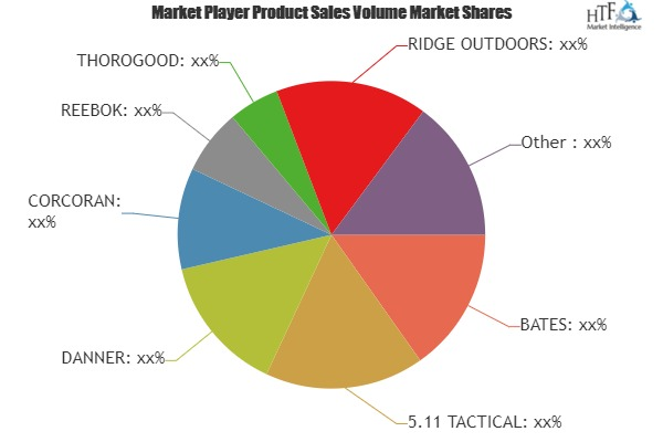 Military Footwear Market to Set Remarkable Growth by 2025| L'