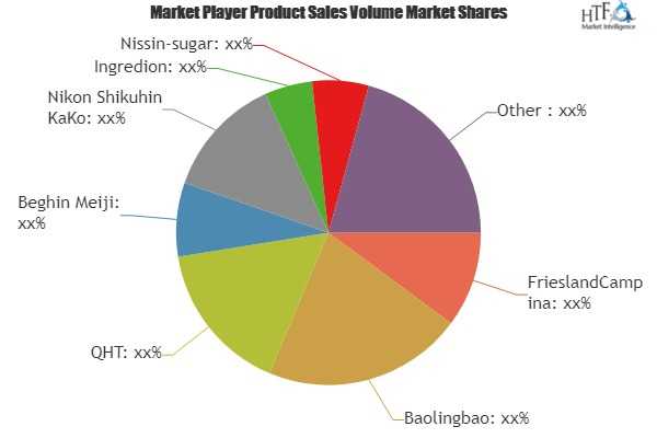 Oligosaccharide Market'