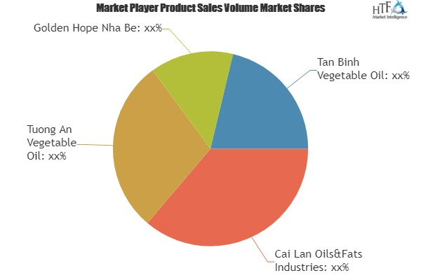 Margarine &amp;amp; Shortening Market'