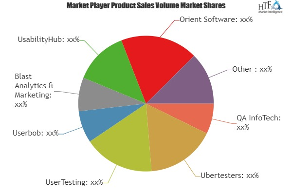 Usability Testing Service Market'