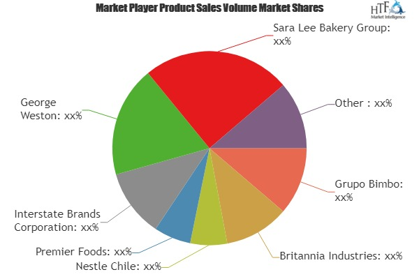 Cookie and Cracker Market